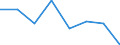 Country of destination: European Union - 28 countries (2013-2020) / Purpose: Personal reasons / Duration: 1 night or over / Unit of measure: Number / Geopolitical entity (reporting): Latvia