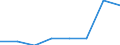 Country of destination: European Union - 28 countries (2013-2020) / Purpose: Personal reasons / Duration: 1 night or over / Unit of measure: Number / Geopolitical entity (reporting): Luxembourg