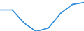 Country of destination: European Union - 28 countries (2013-2020) / Purpose: Personal reasons / Duration: 1 night or over / Unit of measure: Number / Geopolitical entity (reporting): Netherlands