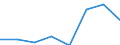 Country of destination: European Union - 28 countries (2013-2020) / Purpose: Personal reasons / Duration: 1 night or over / Unit of measure: Number / Geopolitical entity (reporting): Austria