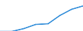 Country of destination: European Union - 28 countries (2013-2020) / Purpose: Personal reasons / Duration: 1 night or over / Unit of measure: Number / Geopolitical entity (reporting): Poland