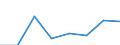Country of destination: European Union - 28 countries (2013-2020) / Purpose: Personal reasons / Duration: 1 night or over / Unit of measure: Number / Geopolitical entity (reporting): Portugal