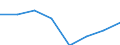 Country of destination: European Union - 28 countries (2013-2020) / Purpose: Personal reasons / Duration: 1 night or over / Unit of measure: Number / Geopolitical entity (reporting): Romania