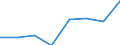 Country of destination: European Union - 28 countries (2013-2020) / Purpose: Personal reasons / Duration: 1 night or over / Unit of measure: Number / Geopolitical entity (reporting): Slovenia