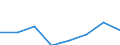 Country of destination: European Union - 28 countries (2013-2020) / Purpose: Personal reasons / Duration: 1 night or over / Unit of measure: Number / Geopolitical entity (reporting): Finland