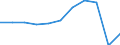 Purpose: Total / Duration: 1 night or over / Country of destination: All countries of the world / Expenditure and investment: Total excluding durables and valuable goods / Statistical information: Total / Unit of measure: Euro / Geopolitical entity (reporting): European Union - 27 countries (from 2020)