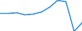 Purpose: Total / Duration: 1 night or over / Country of destination: All countries of the world / Expenditure and investment: Total excluding durables and valuable goods / Statistical information: Total / Unit of measure: Euro / Geopolitical entity (reporting): Euro area – 20 countries (from 2023)