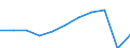 Purpose: Total / Duration: 1 night or over / Country of destination: All countries of the world / Expenditure and investment: Total excluding durables and valuable goods / Statistical information: Total / Unit of measure: Euro / Geopolitical entity (reporting): Czechia