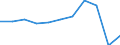 Purpose: Total / Duration: 1 night or over / Country of destination: All countries of the world / Expenditure and investment: Total excluding durables and valuable goods / Statistical information: Total / Unit of measure: Euro / Geopolitical entity (reporting): Germany