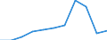 Purpose: Total / Duration: 1 night or over / Country of destination: All countries of the world / Expenditure and investment: Total excluding durables and valuable goods / Statistical information: Total / Unit of measure: Euro / Geopolitical entity (reporting): Estonia