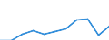 Zweck: Insgesamt / Dauer: 1 Nacht und mehr / Zielland: Alle Länder der Welt / Ausgabe und Investition: Insgesamt ohne Gebrauchsgüter und Güter mit hohem Wert / Statistische Information: Insgesamt / Maßeinheit: Euro / Geopolitische Meldeeinheit: Griechenland