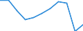 Zweck: Insgesamt / Dauer: 1 Nacht und mehr / Zielland: Alle Länder der Welt / Ausgabe und Investition: Insgesamt ohne Gebrauchsgüter und Güter mit hohem Wert / Statistische Information: Insgesamt / Maßeinheit: Euro / Geopolitische Meldeeinheit: Italien