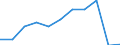 Zweck: Insgesamt / Dauer: 1 Nacht und mehr / Zielland: Alle Länder der Welt / Ausgabe und Investition: Insgesamt ohne Gebrauchsgüter und Güter mit hohem Wert / Statistische Information: Insgesamt / Maßeinheit: Euro / Geopolitische Meldeeinheit: Zypern