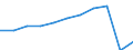 Purpose: Total / Duration: 1 night or over / Country of destination: All countries of the world / Expenditure and investment: Total excluding durables and valuable goods / Statistical information: Total / Unit of measure: Euro / Geopolitical entity (reporting): Lithuania