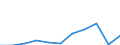 Purpose: Total / Duration: 1 night or over / Country of destination: All countries of the world / Expenditure and investment: Total excluding durables and valuable goods / Statistical information: Total / Unit of measure: Euro / Geopolitical entity (reporting): Luxembourg