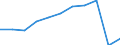 Purpose: Total / Duration: 1 night or over / Country of destination: All countries of the world / Expenditure and investment: Total excluding durables and valuable goods / Statistical information: Total / Unit of measure: Euro / Geopolitical entity (reporting): Hungary