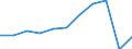 Purpose: Total / Duration: 1 night or over / Country of destination: All countries of the world / Expenditure and investment: Total excluding durables and valuable goods / Statistical information: Total / Unit of measure: Euro / Geopolitical entity (reporting): Malta