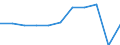 Purpose: Total / Duration: 1 night or over / Country of destination: All countries of the world / Expenditure and investment: Total excluding durables and valuable goods / Statistical information: Total / Unit of measure: Euro / Geopolitical entity (reporting): Netherlands