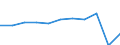 Purpose: Total / Duration: 1 night or over / Country of destination: All countries of the world / Expenditure and investment: Total excluding durables and valuable goods / Statistical information: Total / Unit of measure: Euro / Geopolitical entity (reporting): Austria