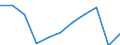 Purpose: Total / Duration: 1 night or over / Country of destination: All countries of the world / Expenditure and investment: Total excluding durables and valuable goods / Statistical information: Total / Unit of measure: Euro / Geopolitical entity (reporting): Poland