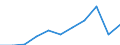 Purpose: Total / Duration: 1 night or over / Country of destination: All countries of the world / Expenditure and investment: Total excluding durables and valuable goods / Statistical information: Total / Unit of measure: Euro / Geopolitical entity (reporting): Portugal