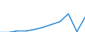 Purpose: Total / Duration: 1 night or over / Country of destination: All countries of the world / Expenditure and investment: Total excluding durables and valuable goods / Statistical information: Total / Unit of measure: Euro / Geopolitical entity (reporting): Romania