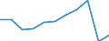 Zweck: Insgesamt / Dauer: 1 Nacht und mehr / Zielland: Alle Länder der Welt / Ausgabe und Investition: Insgesamt ohne Gebrauchsgüter und Güter mit hohem Wert / Statistische Information: Insgesamt / Maßeinheit: Euro / Geopolitische Meldeeinheit: Slowakei