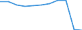 Purpose: Total / Duration: 1 night or over / Country of destination: All countries of the world / Expenditure and investment: Total excluding durables and valuable goods / Statistical information: Total / Unit of measure: Euro / Geopolitical entity (reporting): Finland