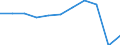 Purpose: Total / Duration: 1 night or over / Country of destination: All countries of the world / Expenditure and investment: Expenditure on transport / Statistical information: Total / Unit of measure: Euro / Geopolitical entity (reporting): Euro area – 20 countries (from 2023)