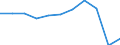 Purpose: Total / Duration: 1 night or over / Country of destination: All countries of the world / Expenditure and investment: Expenditure on transport / Statistical information: Total / Unit of measure: Euro / Geopolitical entity (reporting): Germany