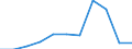 Purpose: Total / Duration: 1 night or over / Country of destination: All countries of the world / Expenditure and investment: Expenditure on transport / Statistical information: Total / Unit of measure: Euro / Geopolitical entity (reporting): Estonia