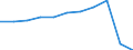 Purpose: Total / Duration: 1 night or over / Country of destination: All countries of the world / Expenditure and investment: Expenditure on transport / Statistical information: Total / Unit of measure: Euro / Geopolitical entity (reporting): Ireland