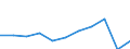 Purpose: Total / Duration: 1 night or over / Country of destination: All countries of the world / Expenditure and investment: Expenditure on transport / Statistical information: Total / Unit of measure: Euro / Geopolitical entity (reporting): Greece