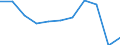 Purpose: Total / Duration: 1 night or over / Country of destination: All countries of the world / Expenditure and investment: Expenditure on transport / Statistical information: Total / Unit of measure: Euro / Geopolitical entity (reporting): Italy