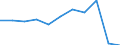 Purpose: Total / Duration: 1 night or over / Country of destination: All countries of the world / Expenditure and investment: Expenditure on transport / Statistical information: Total / Unit of measure: Euro / Geopolitical entity (reporting): Cyprus