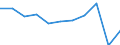 Purpose: Total / Duration: 1 night or over / Country of destination: All countries of the world / Expenditure and investment: Expenditure on transport / Statistical information: Total / Unit of measure: Euro / Geopolitical entity (reporting): Latvia