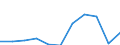 Zweck: Insgesamt / Dauer: 1 Nacht und mehr / Zielland: Alle Länder der Welt / Ausgabe und Investition: Ausgabenkategorie: Verkehr / Statistische Information: Insgesamt / Maßeinheit: Euro / Geopolitische Meldeeinheit: Luxemburg