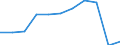 Purpose: Total / Duration: 1 night or over / Country of destination: All countries of the world / Expenditure and investment: Expenditure on transport / Statistical information: Total / Unit of measure: Euro / Geopolitical entity (reporting): Hungary