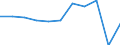 Purpose: Total / Duration: 1 night or over / Country of destination: All countries of the world / Expenditure and investment: Expenditure on transport / Statistical information: Total / Unit of measure: Euro / Geopolitical entity (reporting): Netherlands