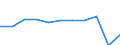 Purpose: Total / Duration: 1 night or over / Country of destination: All countries of the world / Expenditure and investment: Expenditure on transport / Statistical information: Total / Unit of measure: Euro / Geopolitical entity (reporting): Austria