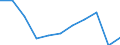 Purpose: Total / Duration: 1 night or over / Country of destination: All countries of the world / Expenditure and investment: Expenditure on transport / Statistical information: Total / Unit of measure: Euro / Geopolitical entity (reporting): Poland