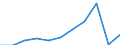 Purpose: Total / Duration: 1 night or over / Country of destination: All countries of the world / Expenditure and investment: Expenditure on transport / Statistical information: Total / Unit of measure: Euro / Geopolitical entity (reporting): Portugal