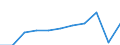 Purpose: Total / Duration: 1 night or over / Country of destination: All countries of the world / Expenditure and investment: Expenditure on transport / Statistical information: Total / Unit of measure: Euro / Geopolitical entity (reporting): Romania