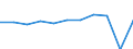 Purpose: Total / Duration: 1 night or over / Country of destination: All countries of the world / Expenditure and investment: Expenditure on transport / Statistical information: Total / Unit of measure: Euro / Geopolitical entity (reporting): Slovenia