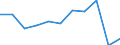 Purpose: Total / Duration: 1 night or over / Country of destination: All countries of the world / Expenditure and investment: Expenditure on transport / Statistical information: Total / Unit of measure: Euro / Geopolitical entity (reporting): Slovakia