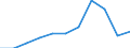 Purpose: Total / Duration: 1 night or over / Country of destination: All countries of the world / Expenditure and investment: Expenditure on restaurants/cafés / Statistical information: Total / Unit of measure: Euro / Geopolitical entity (reporting): Estonia