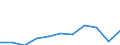 Purpose: Total / Duration: 1 night or over / Country of destination: All countries of the world / Expenditure and investment: Expenditure on restaurants/cafés / Statistical information: Total / Unit of measure: Euro / Geopolitical entity (reporting): Greece