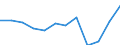 Zweck: Insgesamt / Dauer: 1 Nacht und mehr / Zielland: Alle Länder der Welt / Ausgabe und Investition: Ausgabenkategorie: Restaurant-/Cafébesuche / Statistische Information: Insgesamt / Maßeinheit: Euro / Geopolitische Meldeeinheit: Zypern