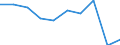 Purpose: Total / Duration: 1 night or over / Country of destination: All countries of the world / Expenditure and investment: Expenditure on restaurants/cafés / Statistical information: Total / Unit of measure: Euro / Geopolitical entity (reporting): Cyprus