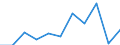 Zweck: Insgesamt / Dauer: 1 Nacht und mehr / Zielland: Alle Länder der Welt / Ausgabe und Investition: Ausgabenkategorie: Restaurant-/Cafébesuche / Statistische Information: Insgesamt / Maßeinheit: Euro / Geopolitische Meldeeinheit: Lettland